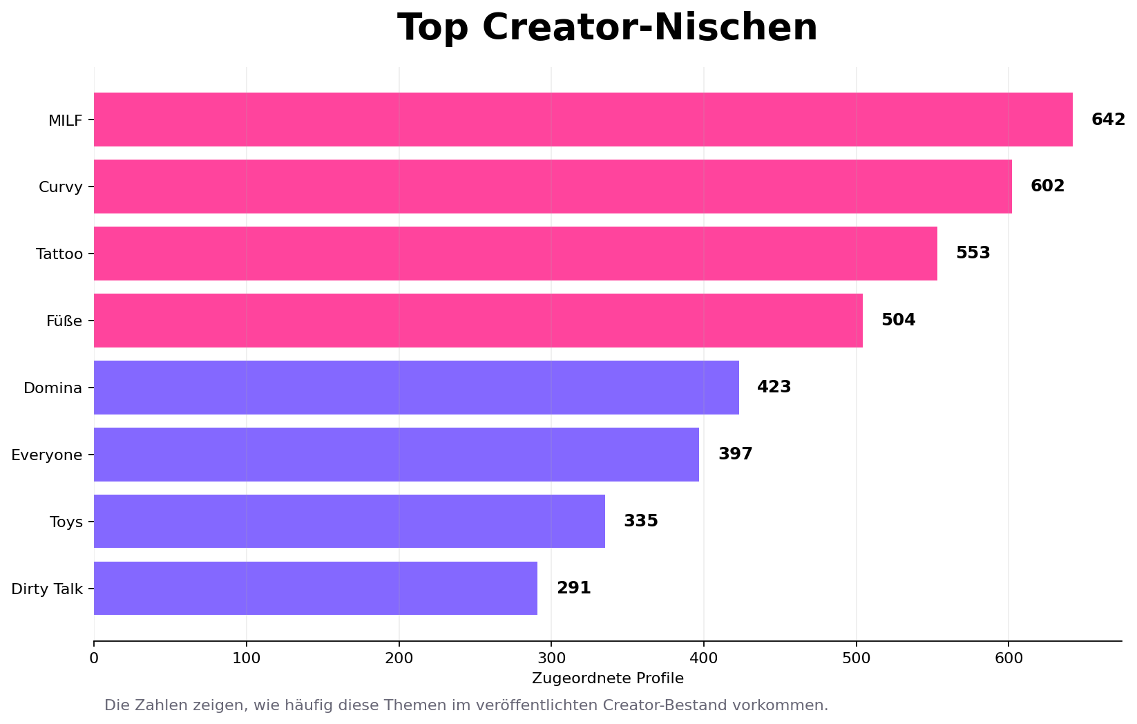 Top Creator-Nischen auf Deutsche-OnlyFans.de: MILF, Curvy, Tattoo, Füße, Domina, Everyone, Toys und Dirty Talk